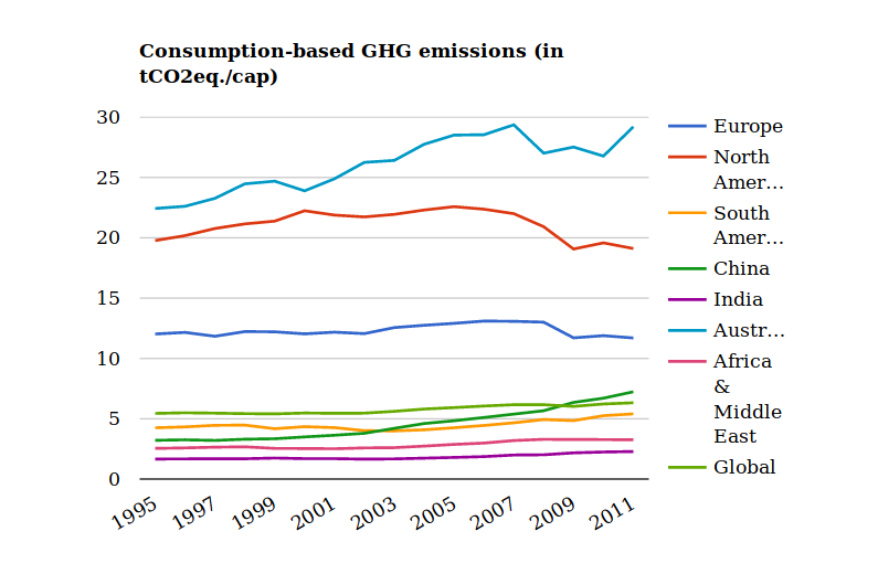 picture: Consumption-based GHG emissions (intCO2eq./cap)